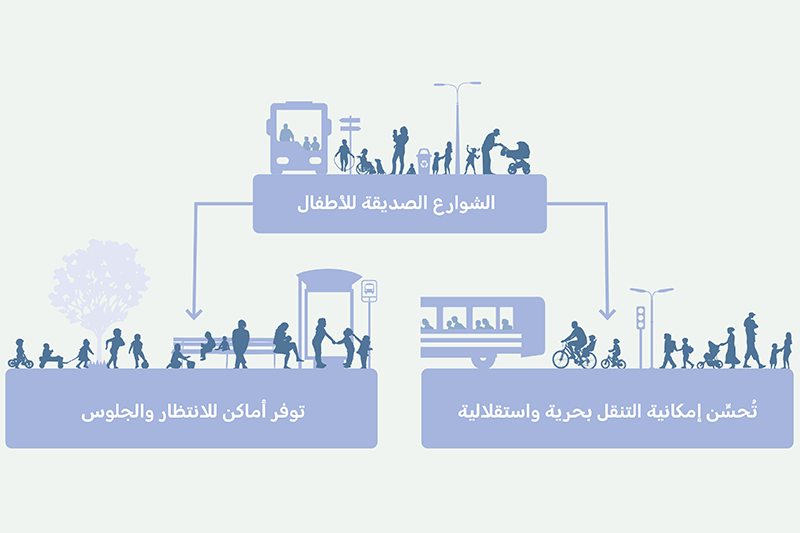 Designing Streets for Kids helps planners and practitioners consider safe and active ways for children move safely and healthily.