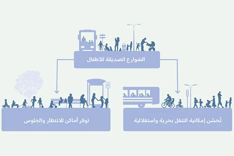 Designing Streets for Kids helps planners and practitioners consider safe and active ways for children move safely and healthily.