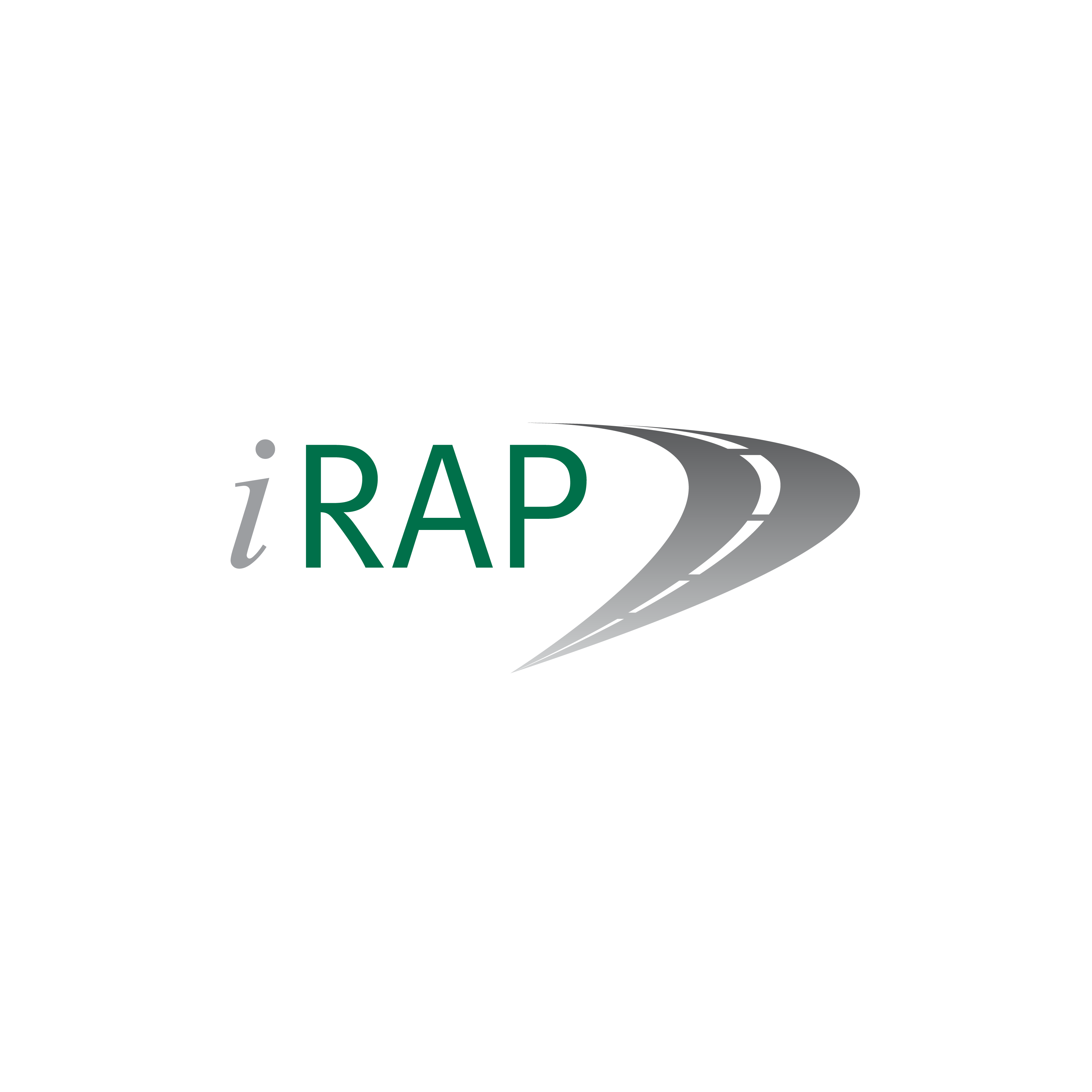 iRAP